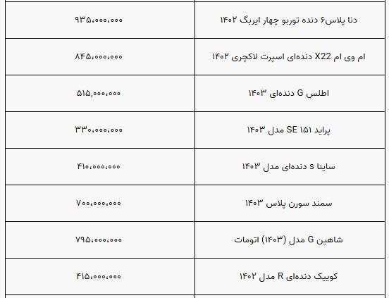 قیمت خودرو ثابت ماند/ بازار همچنان درگیر رکود+ جدول