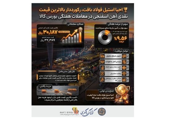 احیا استیل فولاد بافت، رکورددار بالاترین قیمت نقدی آهن اسفنجی در معاملات هفتگی بورس کالا