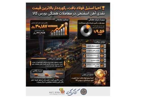 احیا استیل فولاد بافت، رکورددار بالاترین قیمت نقدی آهن اسفنجی در معاملات هفتگی بورس کالا