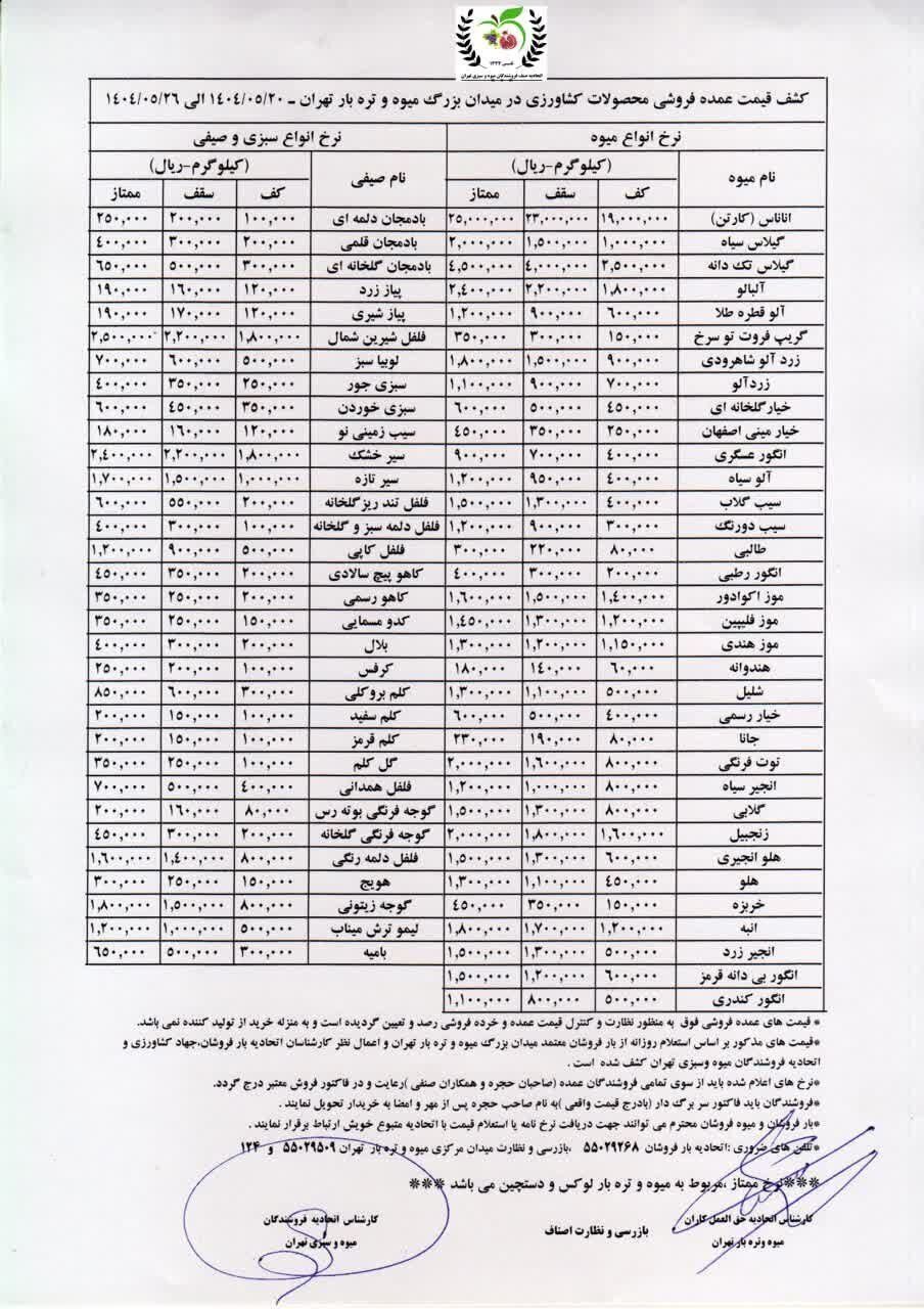 لیست قیمت میوه و سبزیجات