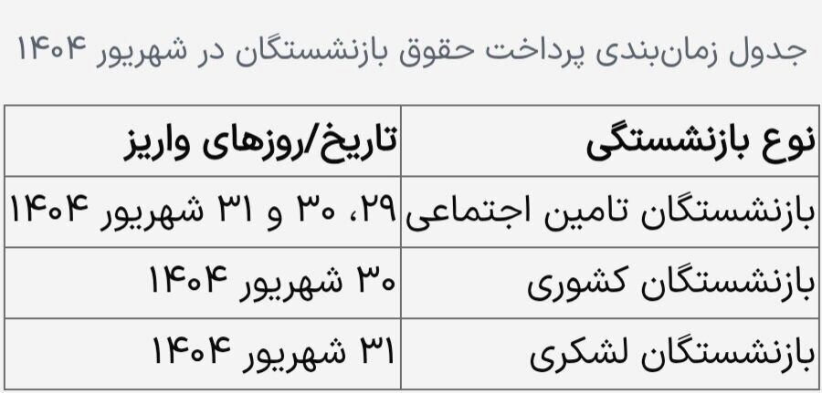 زمان‌بندی حقوق شهریور بازنشستگان