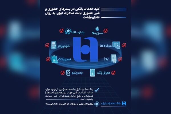 همه خدمات بانک صادرات ایران در بسترهای حضوری و غیرحضوری برقرار شد/شعب شنبه و یکشنبه تا ساعت ۱۷ خدمت‌رسانی می‌کنند

