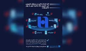 همه خدمات بانک صادرات ایران در بسترهای حضوری و غیرحضوری برقرار شد/شعب شنبه و یکشنبه تا ساعت ۱۷ خدمت‌رسانی می‌کنند

