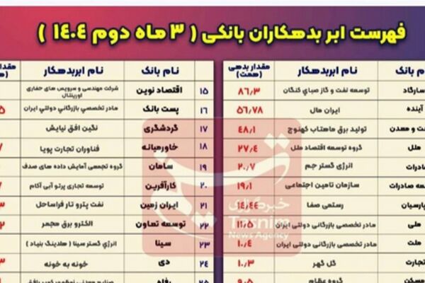 بزرگترین بدهکار هر بانک کیست؟
