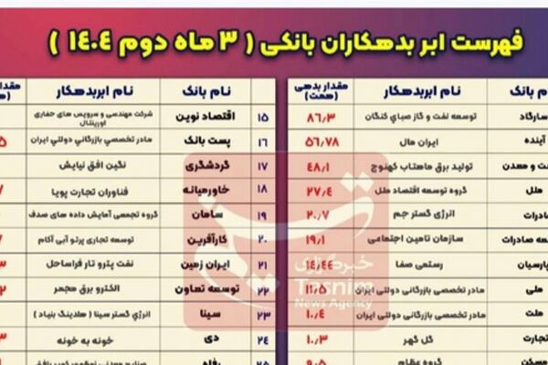 بزرگترین بدهکار هر بانک کیست؟