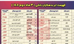 بزرگترین بدهکار هر بانک کیست؟