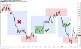 معرفی انواع استراتژی های معاملاتی در فارکس/ راهنمای کامل