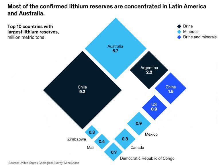 کشف ذخایر عظیم لیتیوم در ایران؛ خوشا به حال چین!