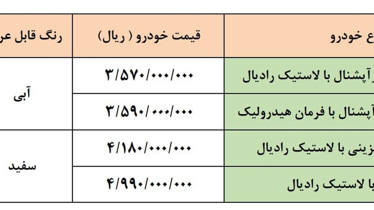 آغاز فروش فوقالعاده گروه سایپا ویژه ۲۲ بهمن از سه شنبه+ بخشنامه رسمی و لینک ثبتنام