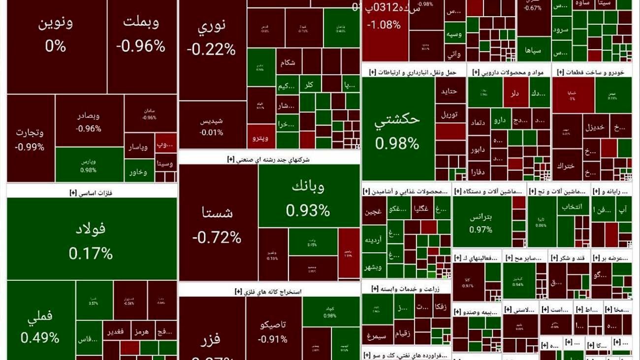 اوضاع بورس همچنان اورژانسی است / تالار شیشه ای قرمز ماند +نمادها