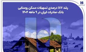رشد ۱۸۷ درصدی تسهیلات مسکن روستایی بانک صادرات ایران در ۹ ماهه ۱۴۰۴