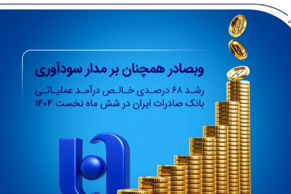 رشد ۶۸ درصدی خالص درآمد عملیاتی بانک صادرات ایران در شش ماه نخست ۱۴۰۴