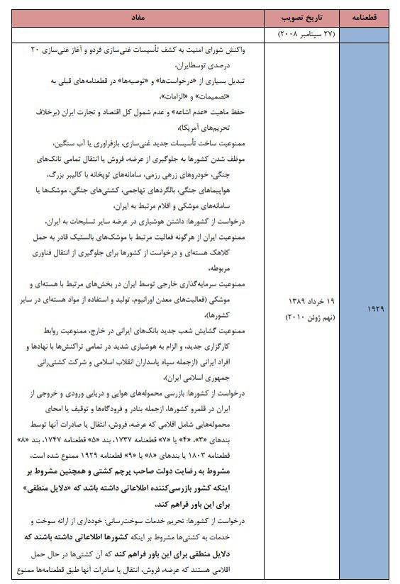 لیست تحریم‌های شورای امنیت خالی از نام خودروسازان ایرانی