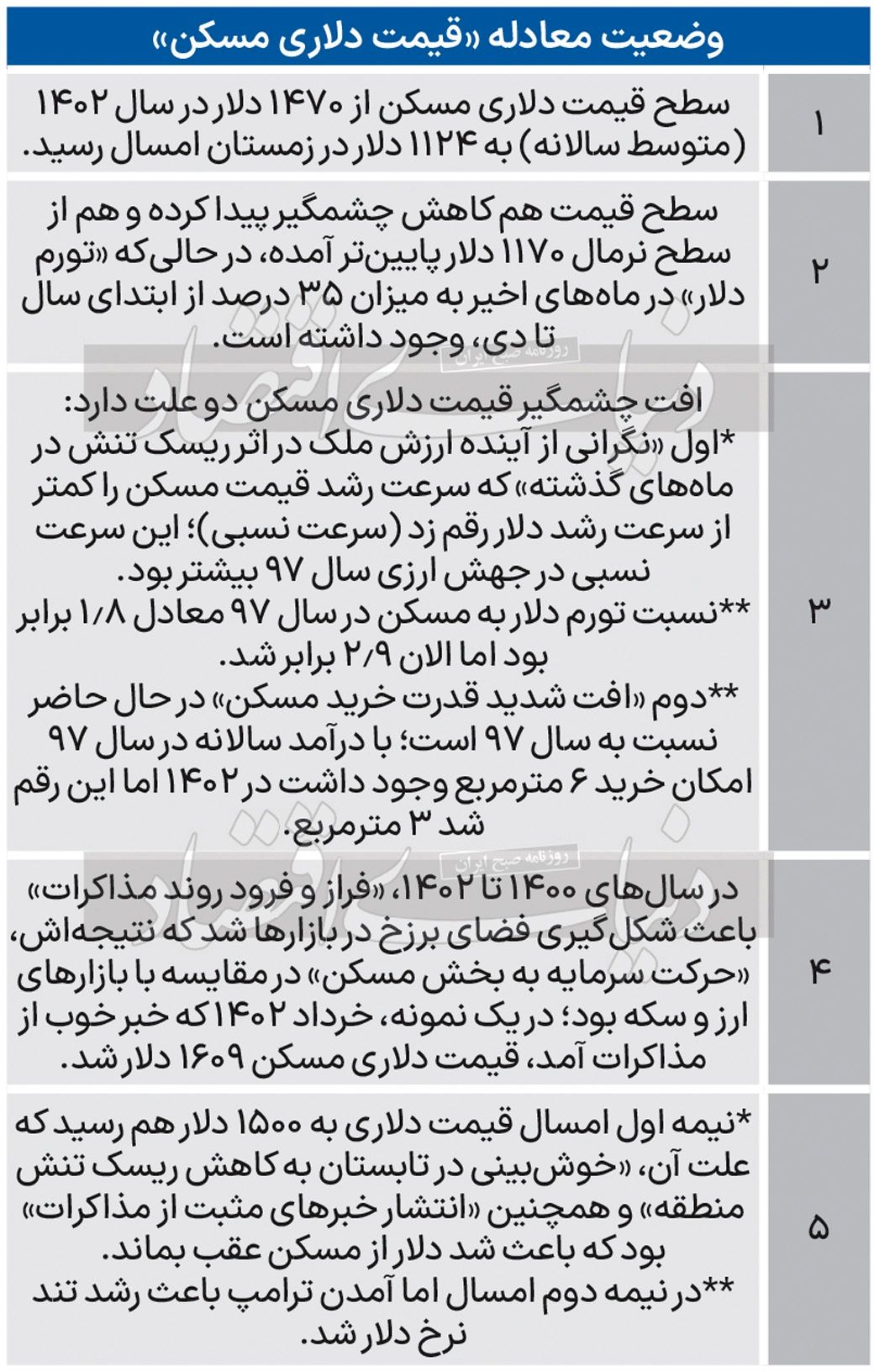 افزایش ۳۵ درصدی هزینه ساخت وساز؛ رشد اندک قیمت زمین ////