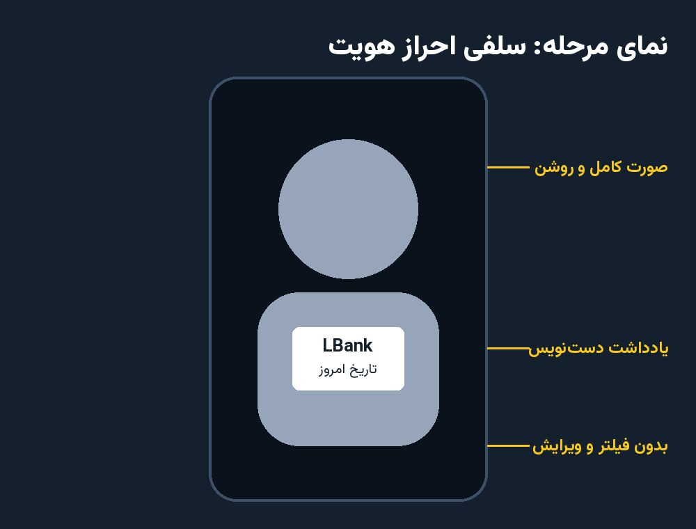 نمای مرحله؛ سلفی با یادداشت دست‌نویس