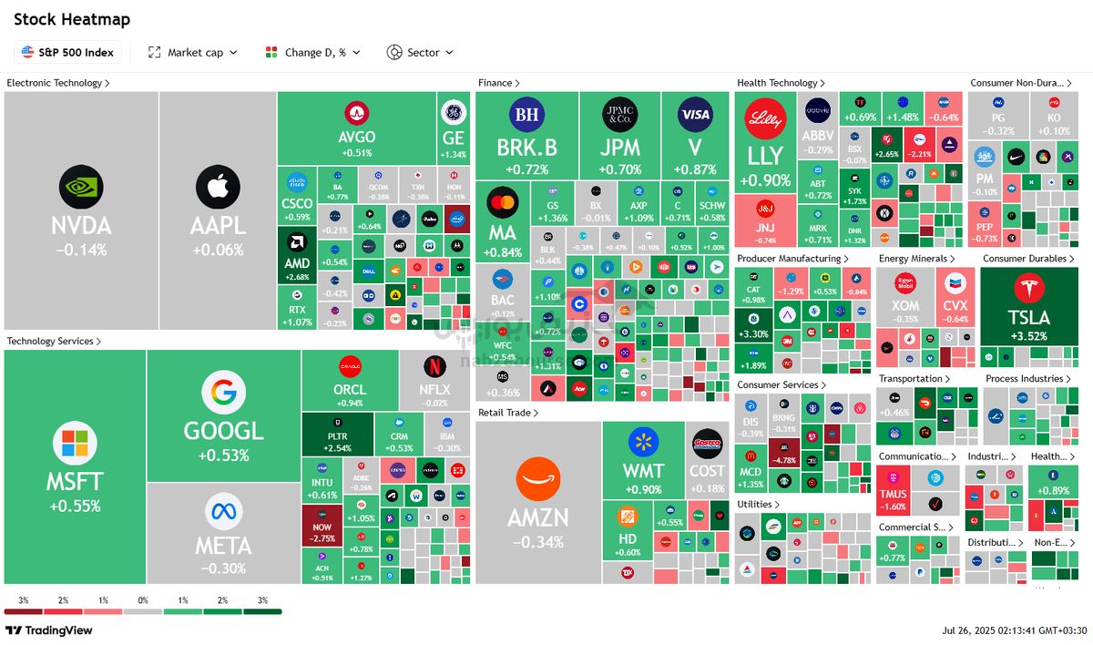 نبض بورس‌های جهانی در ۳ مرداد | صعود وال‌استریت در سایه افت بورس‌های آسیایی