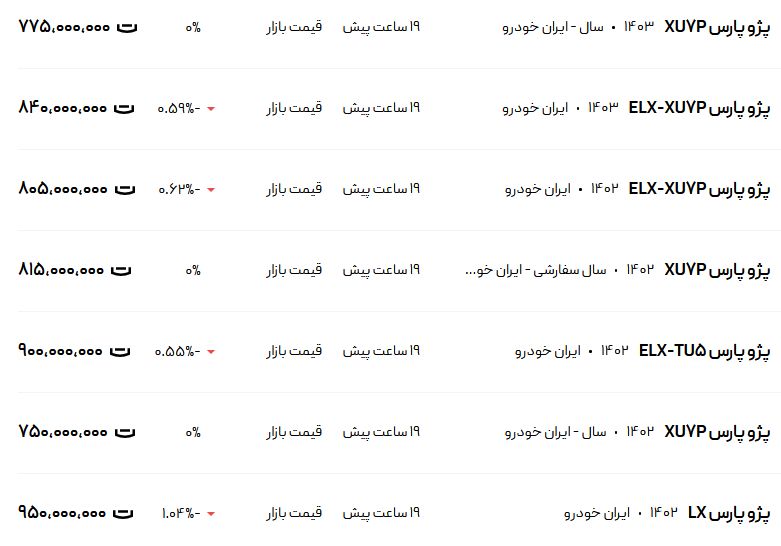 قیمت پژو پارس، امروز ۱۷ دی ۱۴۰۳