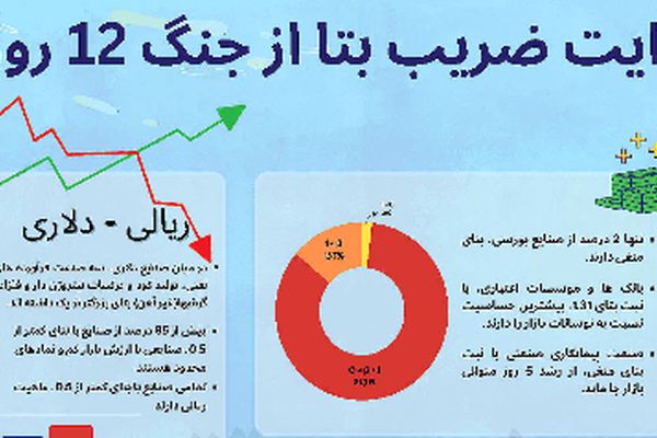 آدرس پناهگاه‌های بورسی