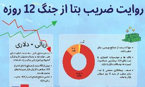 آدرس پناهگاه‌های بورسی