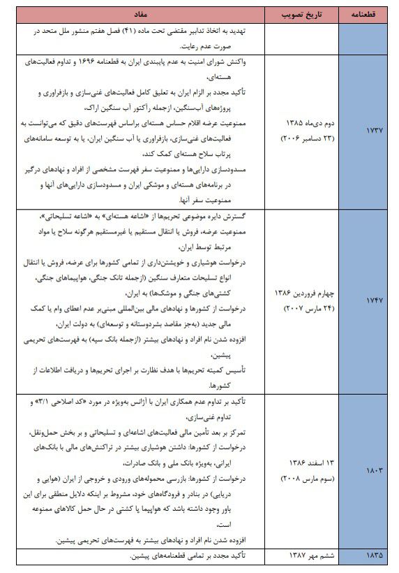 لیست تحریم‌های شورای امنیت خالی از نام خودروسازان ایرانی