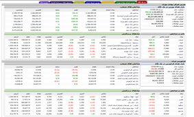 روز کم رمق بورس بدون تغییر شاخص