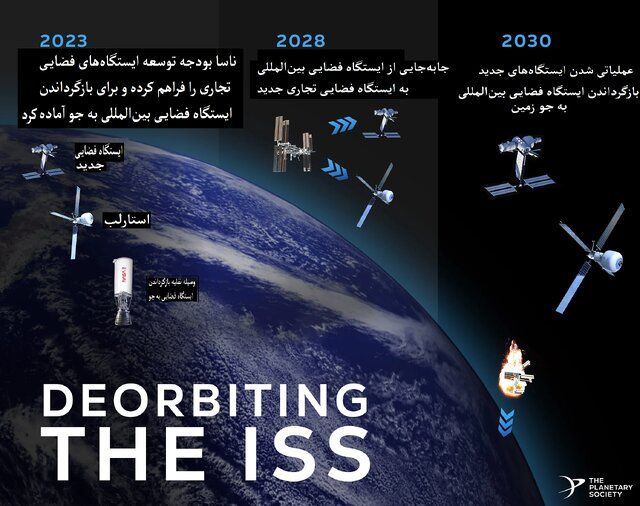 مسابقه فضایی میان هند، چین و اسپیس‌ایکس در سال ۲۰۲۵ تا کجا پیش می‌رود؟