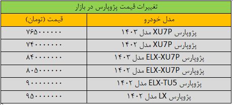 ورق در بازار خودرو برگشت/ تغییر قیمت پژوپارس «عجیب» شد + جدول قیمت