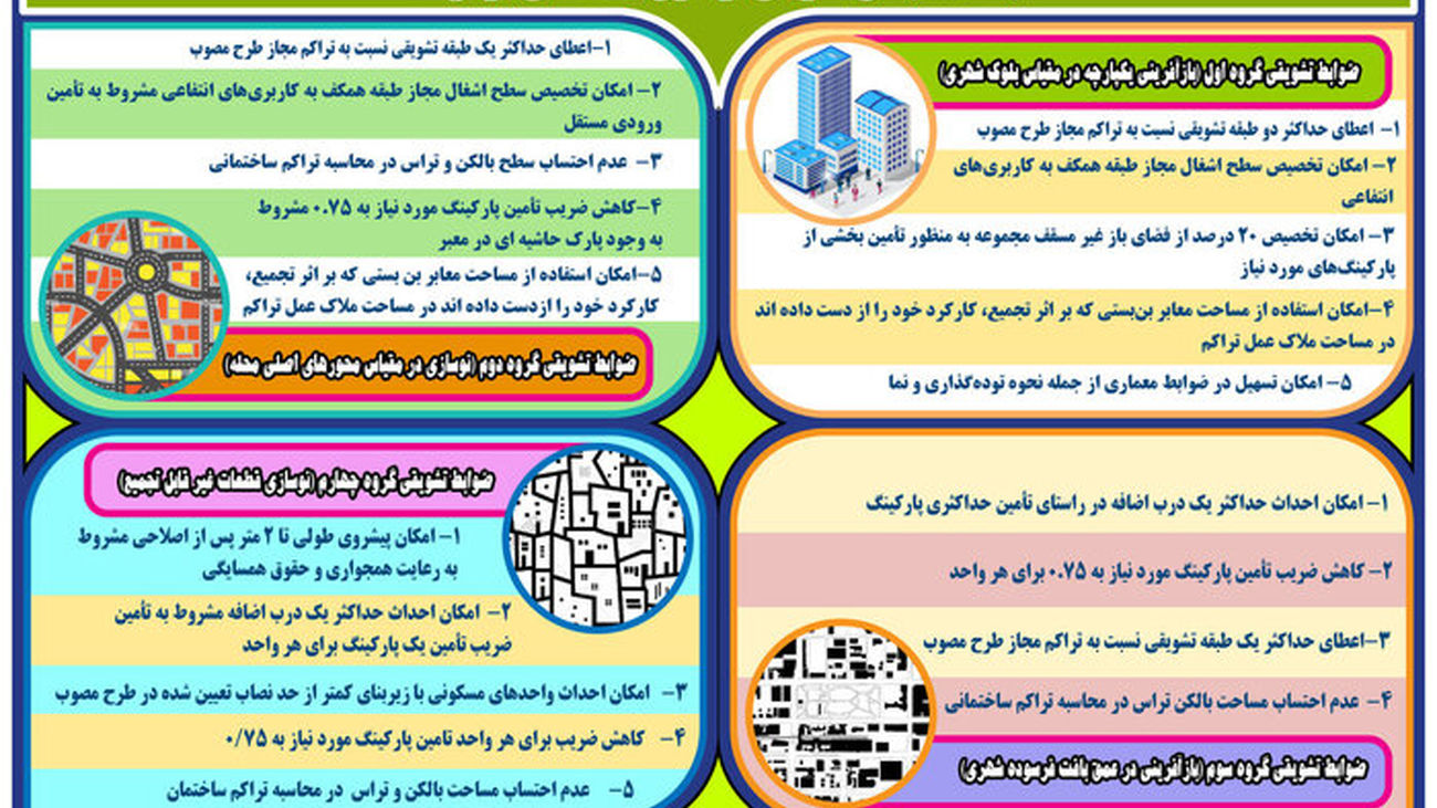 اگر قصد نوسازی ملک خود را دارید این 19 بند را بخوانید