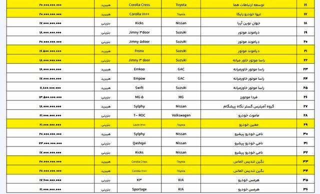 فهرست جدید خودروهای وارداتی اعلام شد