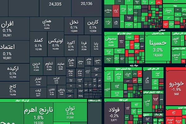 بازگشت امید به تالار شیشه‌ای / بورس اول هفته را سبز شروع کرد + نمادها