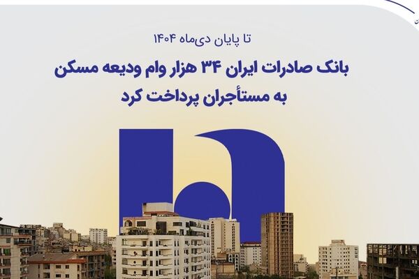 بانک صادرات ایران ۳۴ هزار وام ودیعه مسکن به مستأجران پرداخت کرد