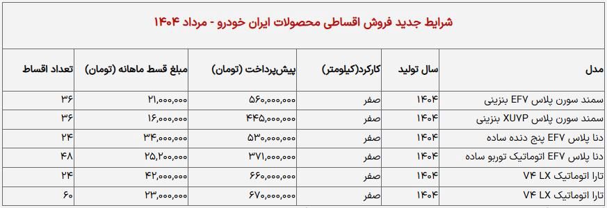 فروش-اقساطی