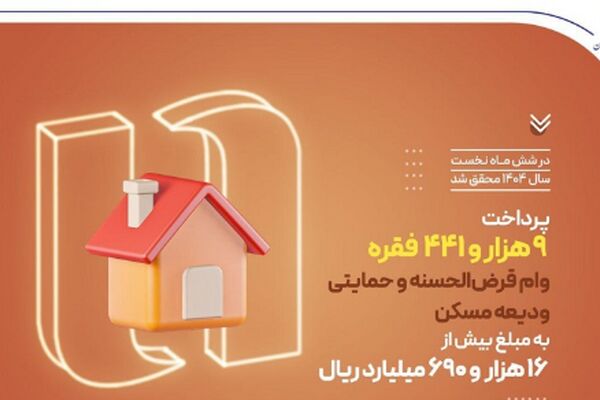 بانک صادرات ایران در حمایت از مستأجران، بیش از 9400 وام ودیعه مسکن پرداخت کرد