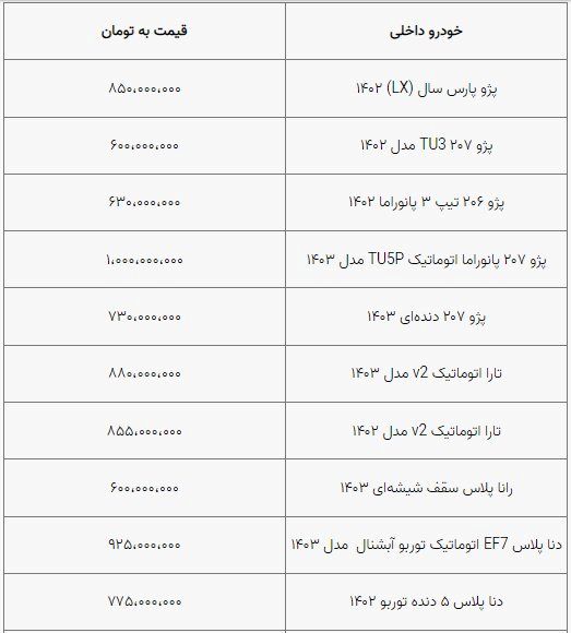 قیمت خودرو به ثبات نسبی رسید/ بازار آرام است+ جدول