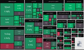 شاخص کل بورس سبز پوش شد / پول حقیقی به نفتی‌ها و خودرویی‌ها رفت